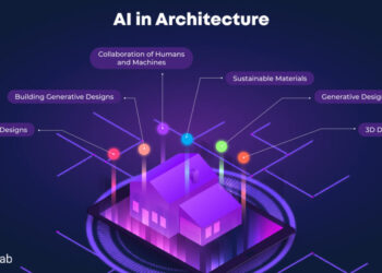 AI in Architecture: Transforming Design & Construction